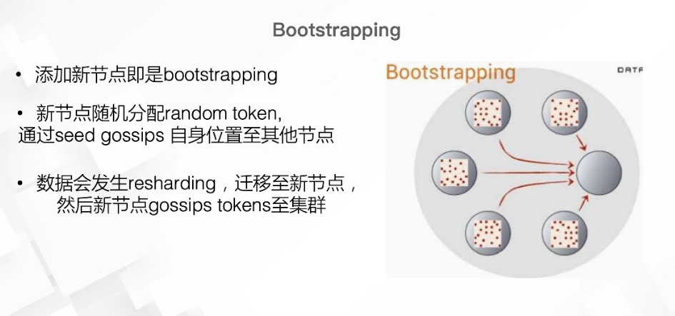 新节点 bootstrap 后接收分区数据并加入 Cassandra 集群